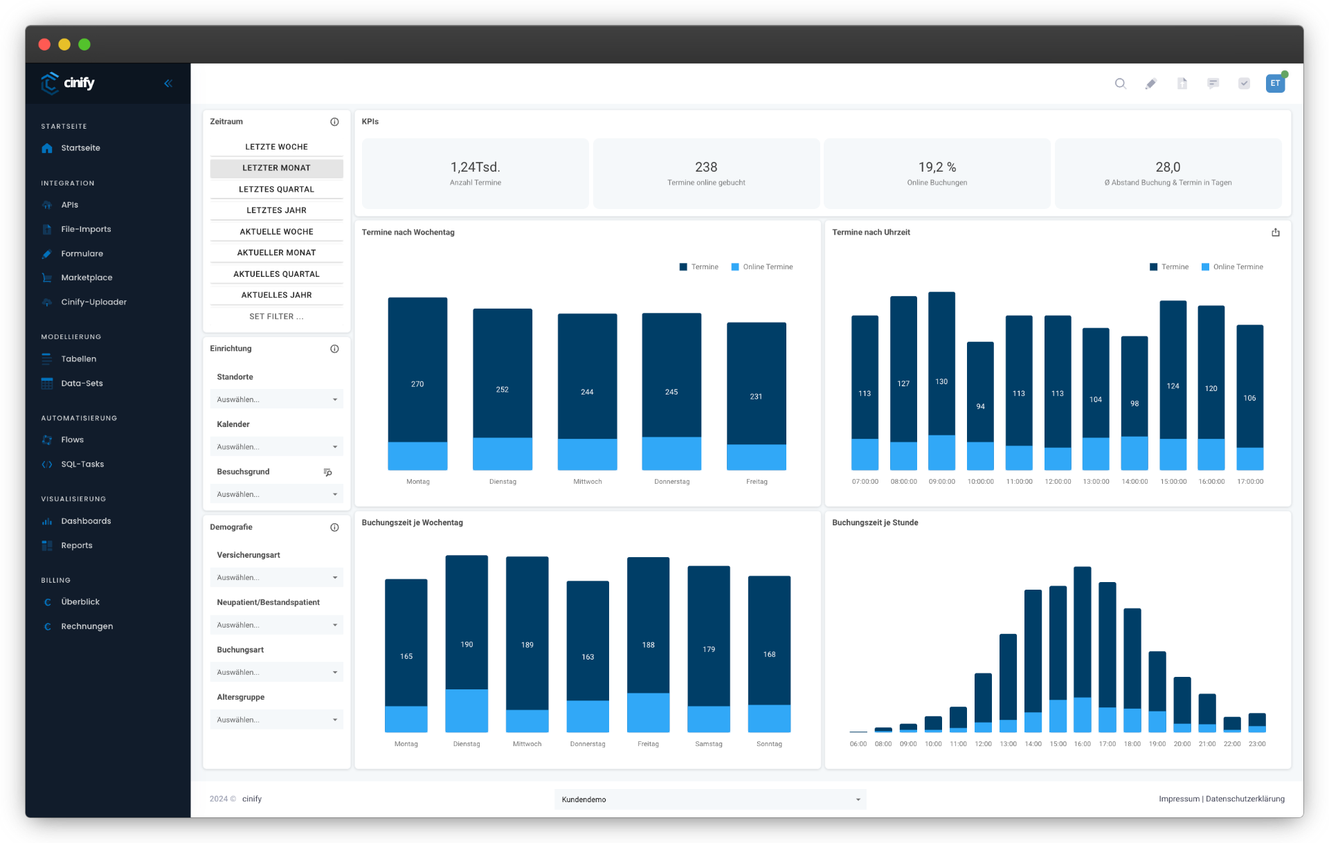 Doctolib Dashboard – Buchungen
