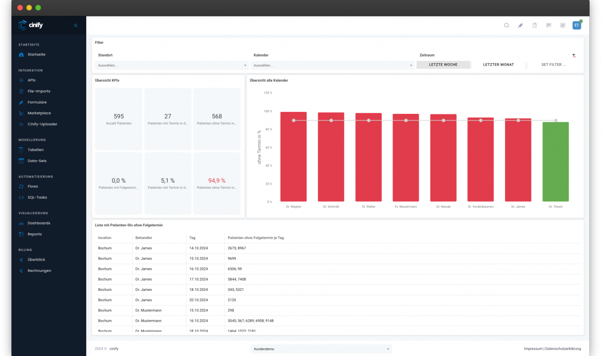 Doctolib Dashboard – Folgetermine