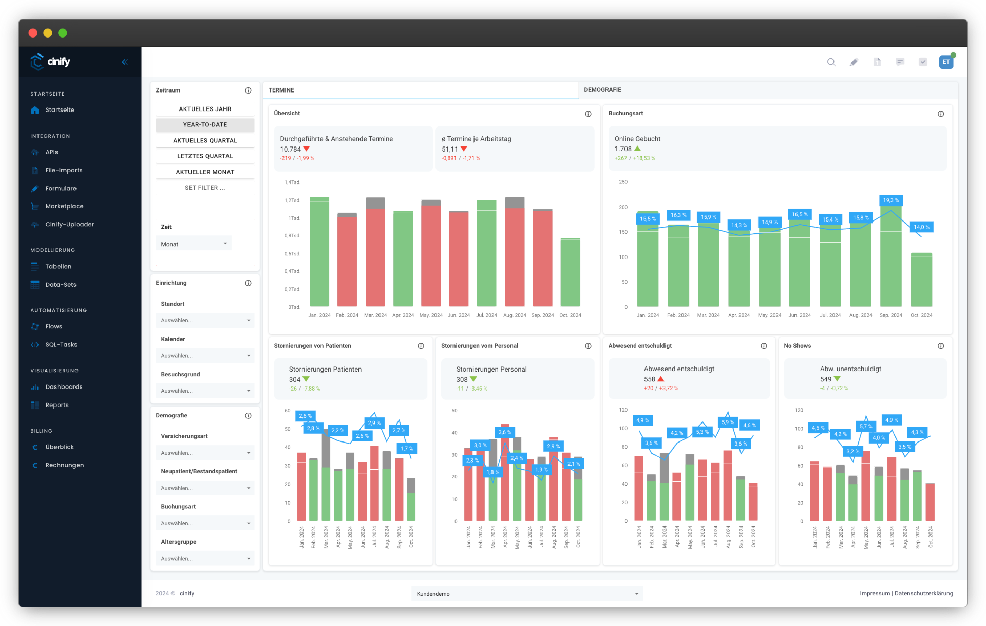 Doctolib Dashboard – Termine & Sprechzeiten