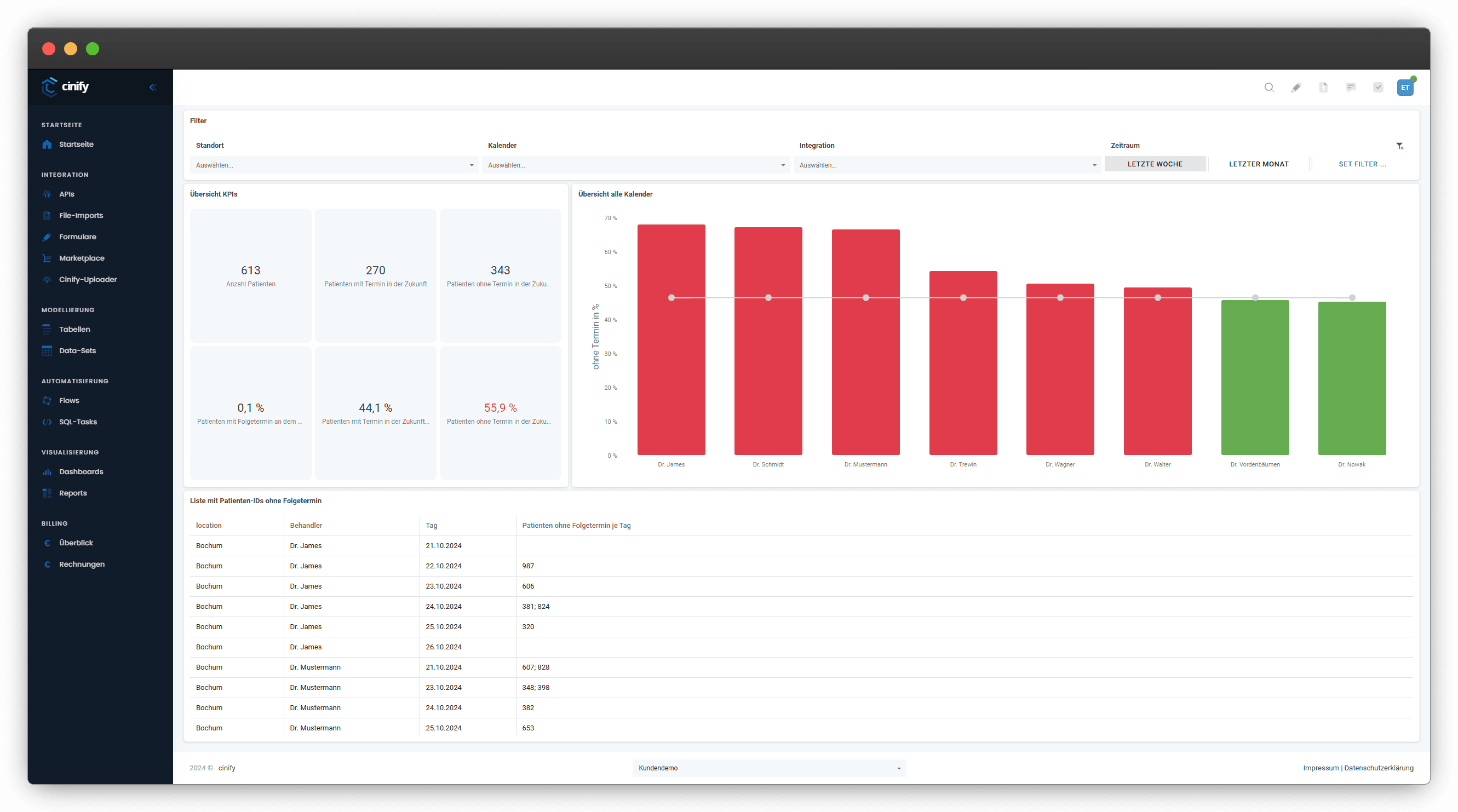 Doctolib – Folgetermine