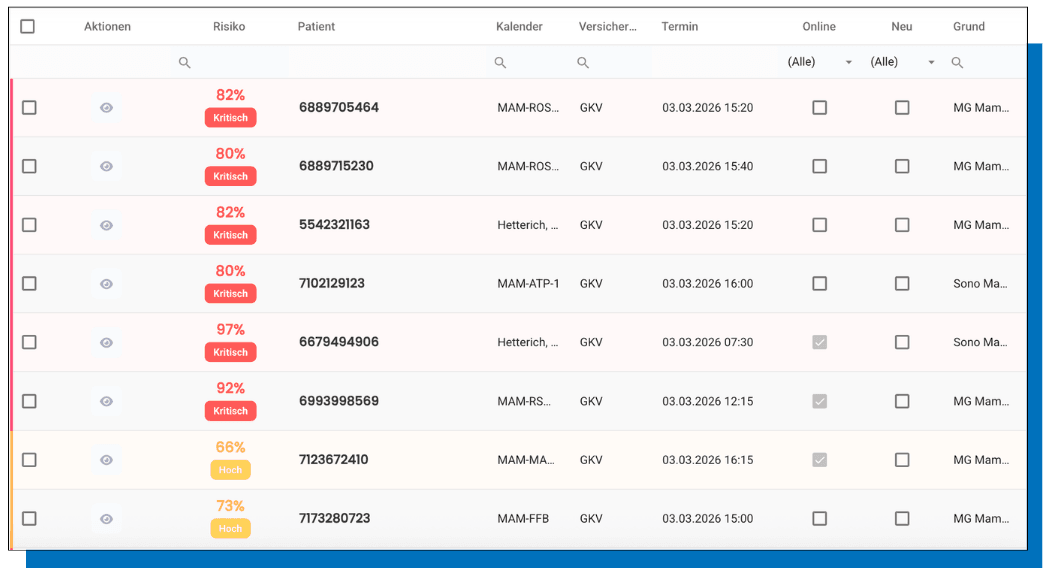 No-Show-Prediction: Wie Praxen Terminausfälle vorhersagen können