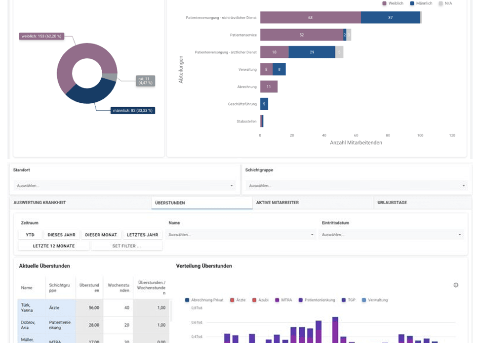 Personio x cinify – Wenn HR-Daten den vollen Durchblick schaffen