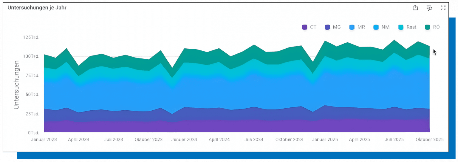 Benchmarks in der Radiologie: Welche KPIs wirklich aussagekräftig sind