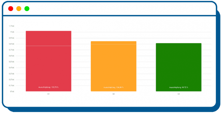 QZV Ausschöpfung leicht gemacht: Was erfolgreiche Praxen anders machen